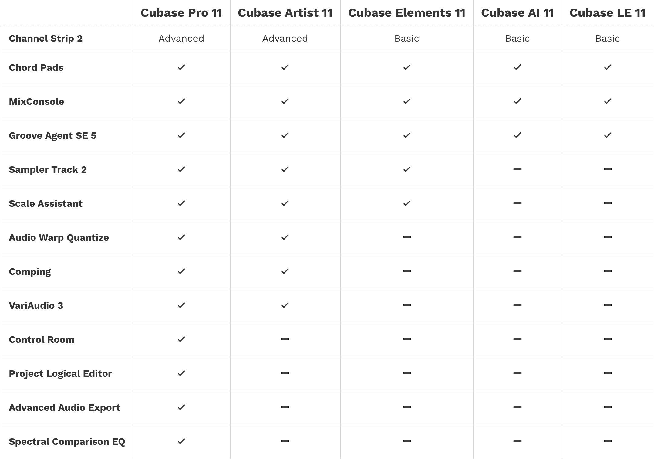 cubase elements 11